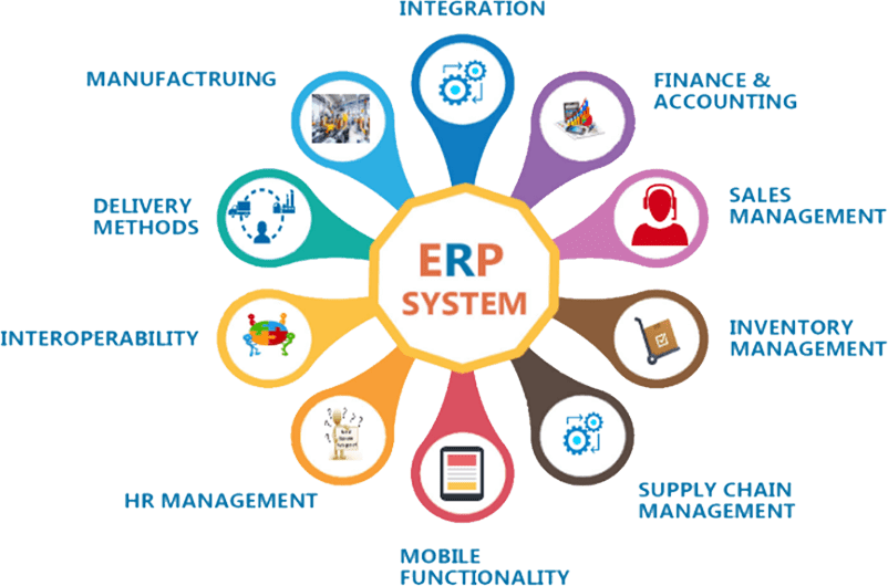 ERP Solutions Company